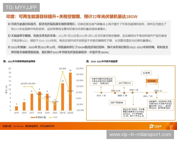 冬窗策略：短期效益与长期价值如何权衡？